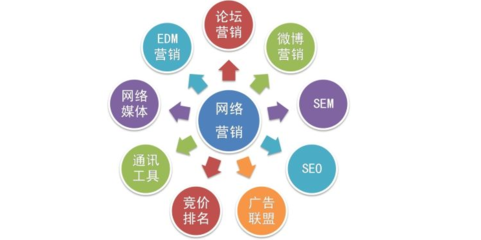 互聯(lián)網(wǎng)營(yíng)銷代運(yùn)營(yíng) 用戶必須警惕的五大套路