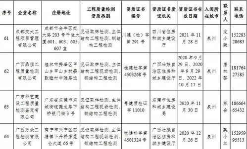 福建省住建廳公布74家省外建設工程質量檢測機構名單 強化質量監管，共筑安全基石