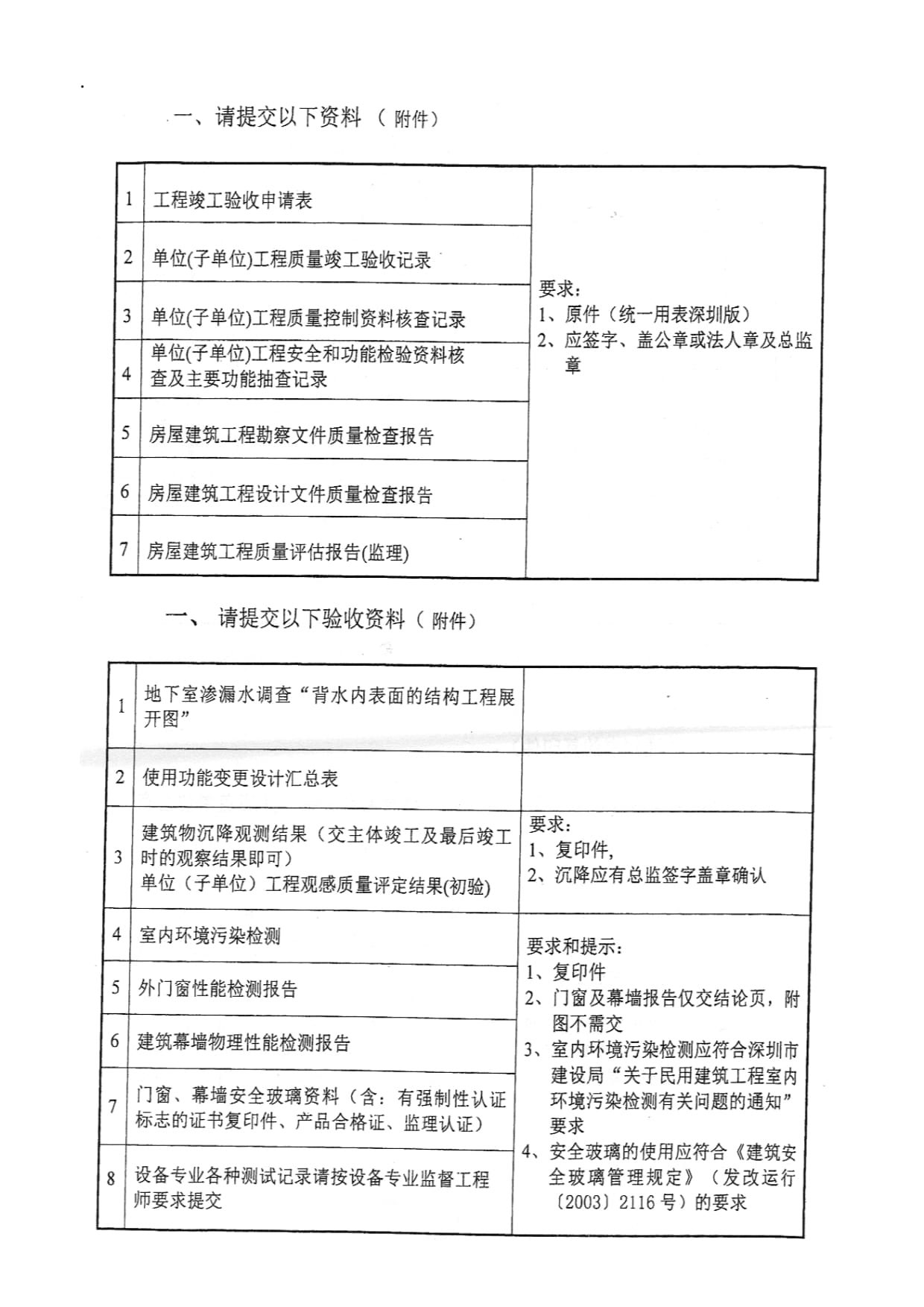 建設(shè)工程竣工驗(yàn)收條件自查表與工程質(zhì)量檢測評估指南