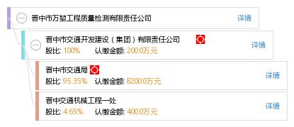 探尋質(zhì)量之本 晉中市萬堃工程質(zhì)量檢測有限責(zé)任公司的技術(shù)傳承與創(chuàng)新